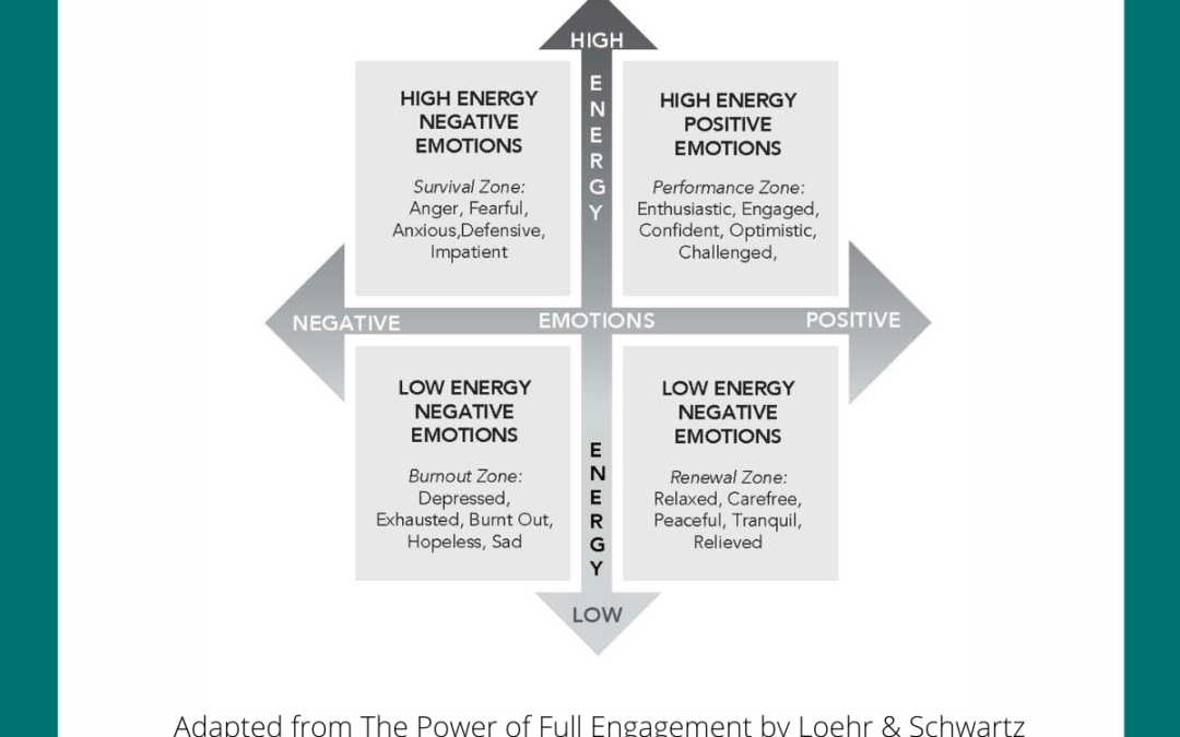 #15- The Power of Full Engagement: Harnessing the Power of Energy Management